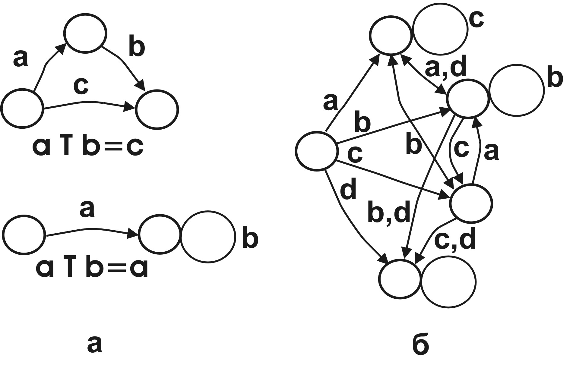 Раскраски графов дискретная математика задания