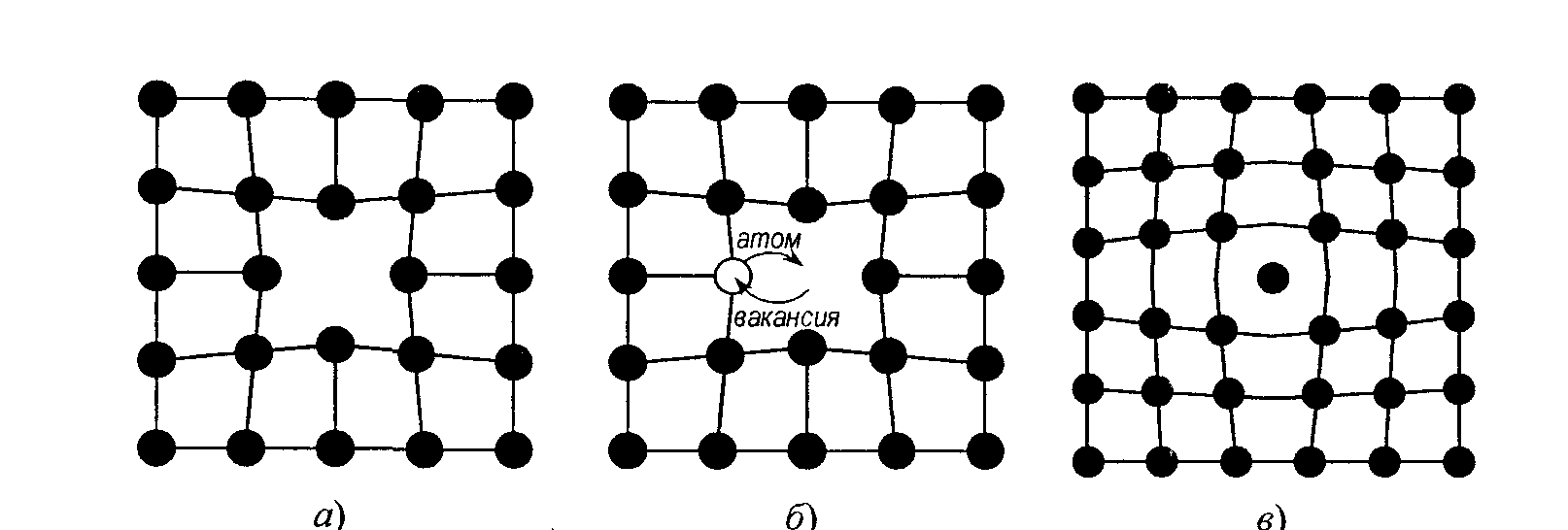 Структура представлена на рисунке. Дефекты кристаллической решетки в Пэм. Вакансия кристаллической решетки. Микродефекты в кристаллах. Перемещение атомов в кристаллической решетке металлов:.