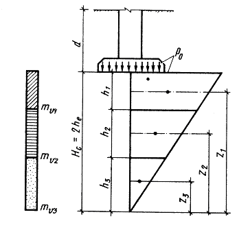Метод эквивалентного слоя для определения осадки фундаментов. Метод слоя конечной толщины. Способы атомизации вещества. Технология поверхностного упрочнения стали. Атомизация пробы.