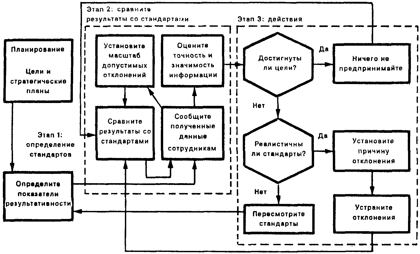 Модель системы контроля