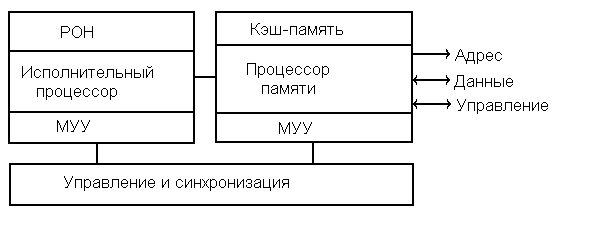 регистровая кэш память