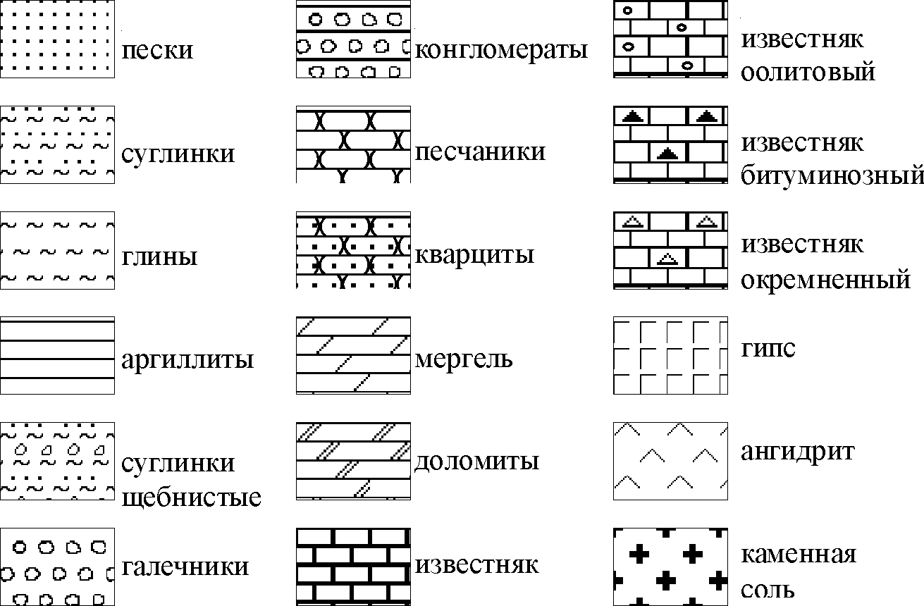 Плотные элементы. Обозначение пород на геологической карте. Геологические условные обозначения горных пород. Обозначения горных пород на геологической карте. Литологические обозначения горных пород.