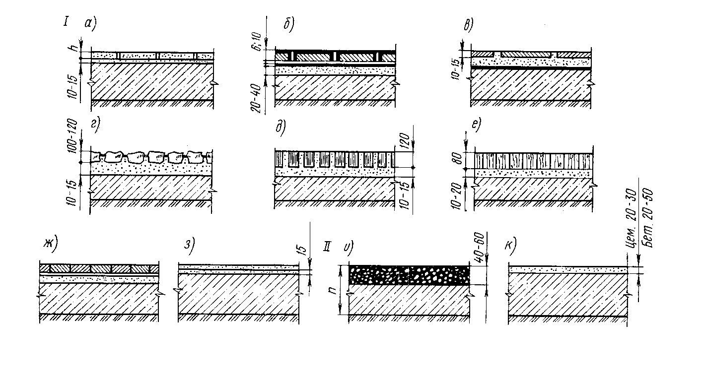 Утепление пола 1 этажа по плитам перекрытия многоквартирного. Конструкция полов для производственных помещений. Конструкция полов зданий. Состав пола по плите перекрытия. Узлы полов по грунту производственных зданий.