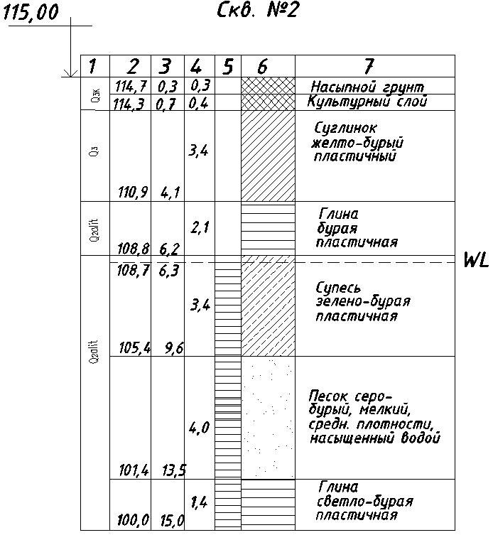 Определение краевых напряжений под подошвой фундамента. Толщина слоя грунта под подошвой фундамента. Подошва слоя грунта это. Подошва слоя грунта. Подошва слоя грунта это.