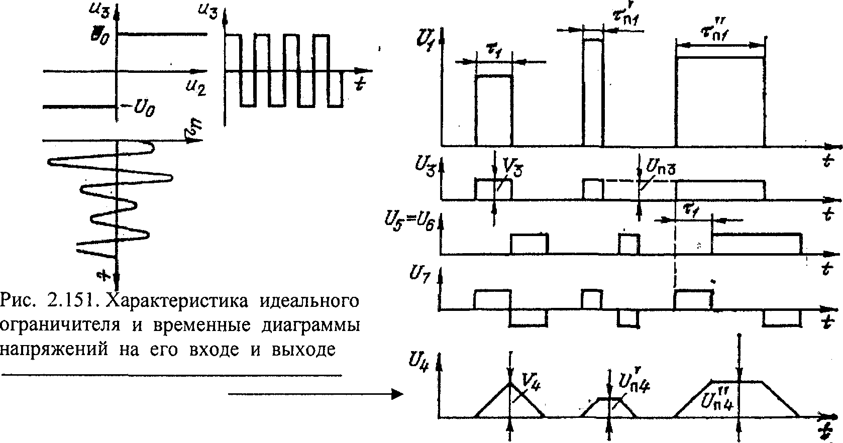 Временным диаграммам напряжения на входе и выходе усилителя соответствует