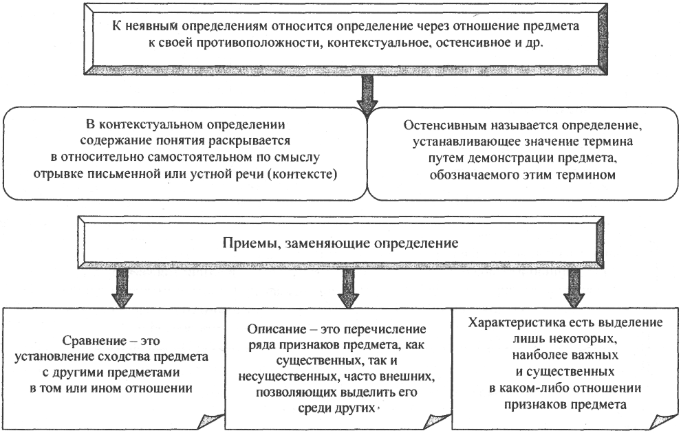 И других предметов в отношении. И других предметов в отношении. Задания на расположение предметов в пространстве. Картина для детей для ориентировки в пространстве. И других предметов в отношении.