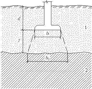 Геологический разрез скважины. Толщина растительного слоя грунта. Подошва слоя грунта. Толщина слоя грунта под подошвой фундамента. Подошвы фундаментов мелкого заложения определяется:.