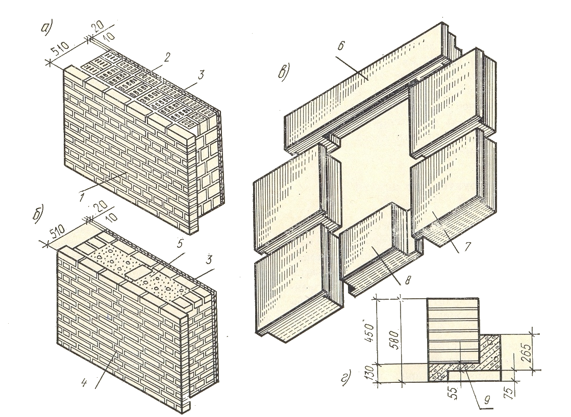 Толщина каменных стен. Железобетонные — панели (1-3 слойные), монолит. Конструктивные схемы крупноблочных зданий. Крупноблочные здания конструктивные схемы типы и стыки блоков. Стеновые панели промзданий 400 мм.
