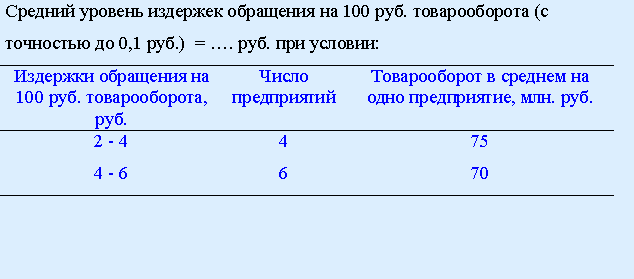 средний уровень издержек. средние постоянные и средние переменные издержки формулы. индекс себестоимости структурных сдвигов. формула расчета средних общих издержек. средний уровень издержек.
