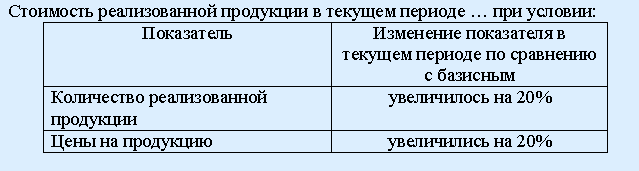 Расчет точки безубыточности. Кол во реализованных. Кол во реализованных. Беларусь сфера услуг таблица. Рейтинг районов москвы 2023.