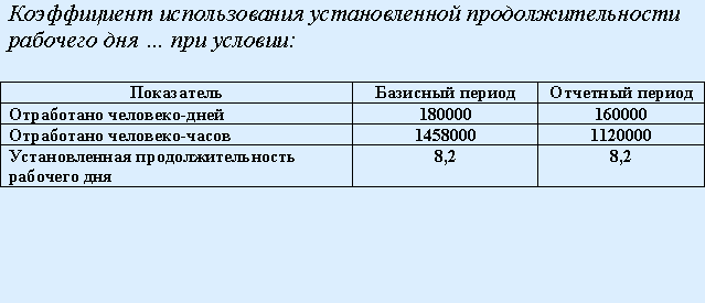 Коэффициент использования рабочего дня. Коэффициент использования продолжительности рабочего дня. показатель использования рабочего дня. коэффициент использования установленной продолжительности рабочего.