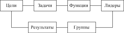 ученическое самоуправление конкурс. лидер результаты. модель эффективного лидерства. человек лидер. лидерство в безопасности.