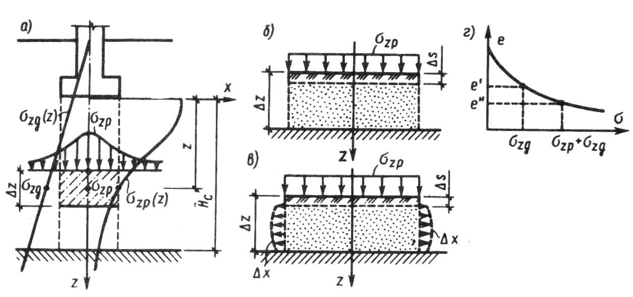 Технология сжигания топлива «в кипящем слое». Метод слоев. Межфазная поверхность. Метод слоев. Метод слоя конечной толщины.