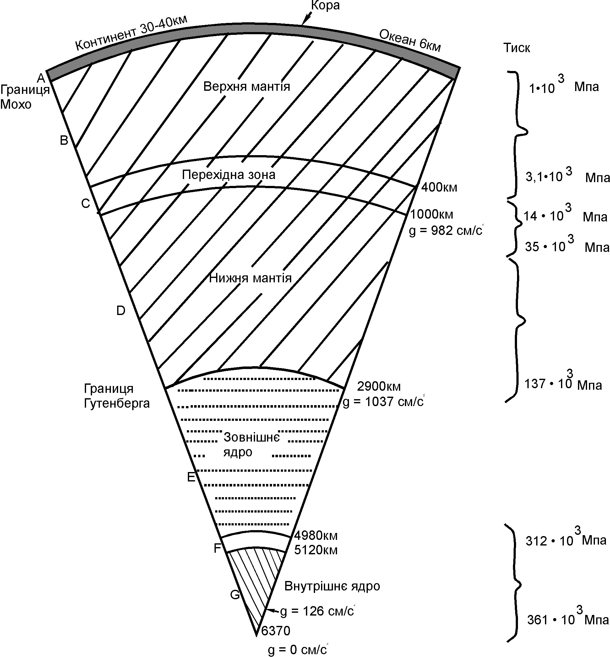 Взаимосвязь геосфер. Строение земли модель Буллена. Модель Гутенберга Буллена. Внутреннее строение земли (модель Гутенберга-Буллена). Строение внутренних геосфер земли.