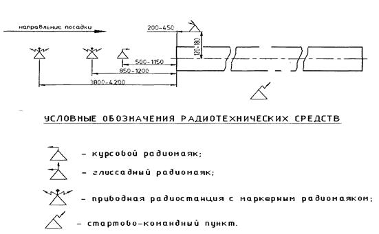 Обозначение радиостанции на схеме