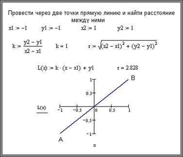 Уравнение прямой по двум точкам mathcad