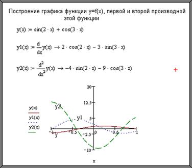 Уравнение прямой по двум точкам mathcad