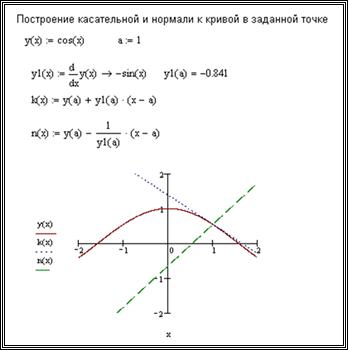 Уравнение прямой по двум точкам mathcad