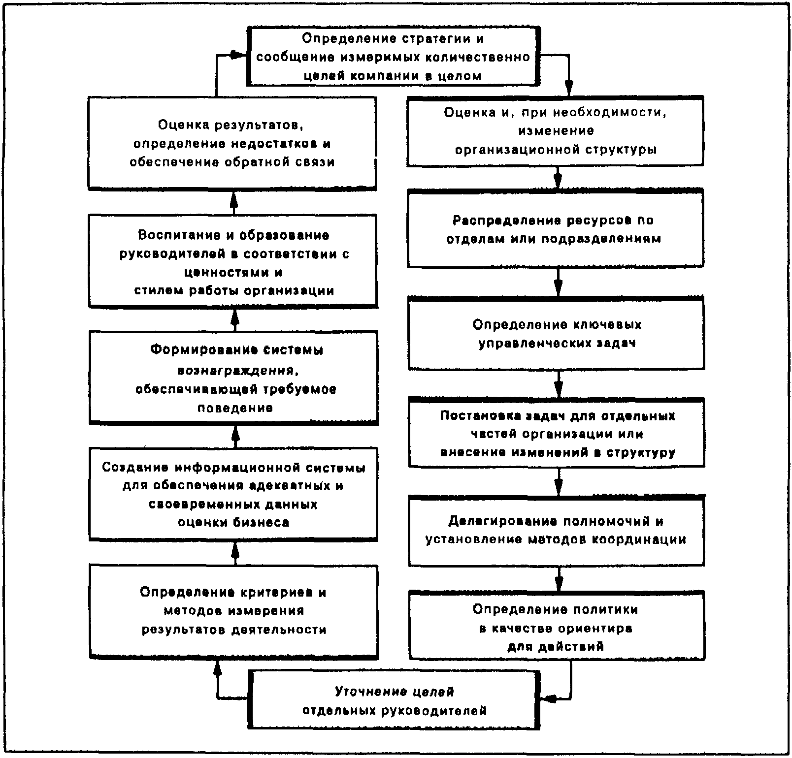 Качественные и количественные изменения мочи. Развитие это процесс количественных и качественных изменений. Качественные и количественные изменения на политической. Количественные изменения. Количественные изменения в структуре.