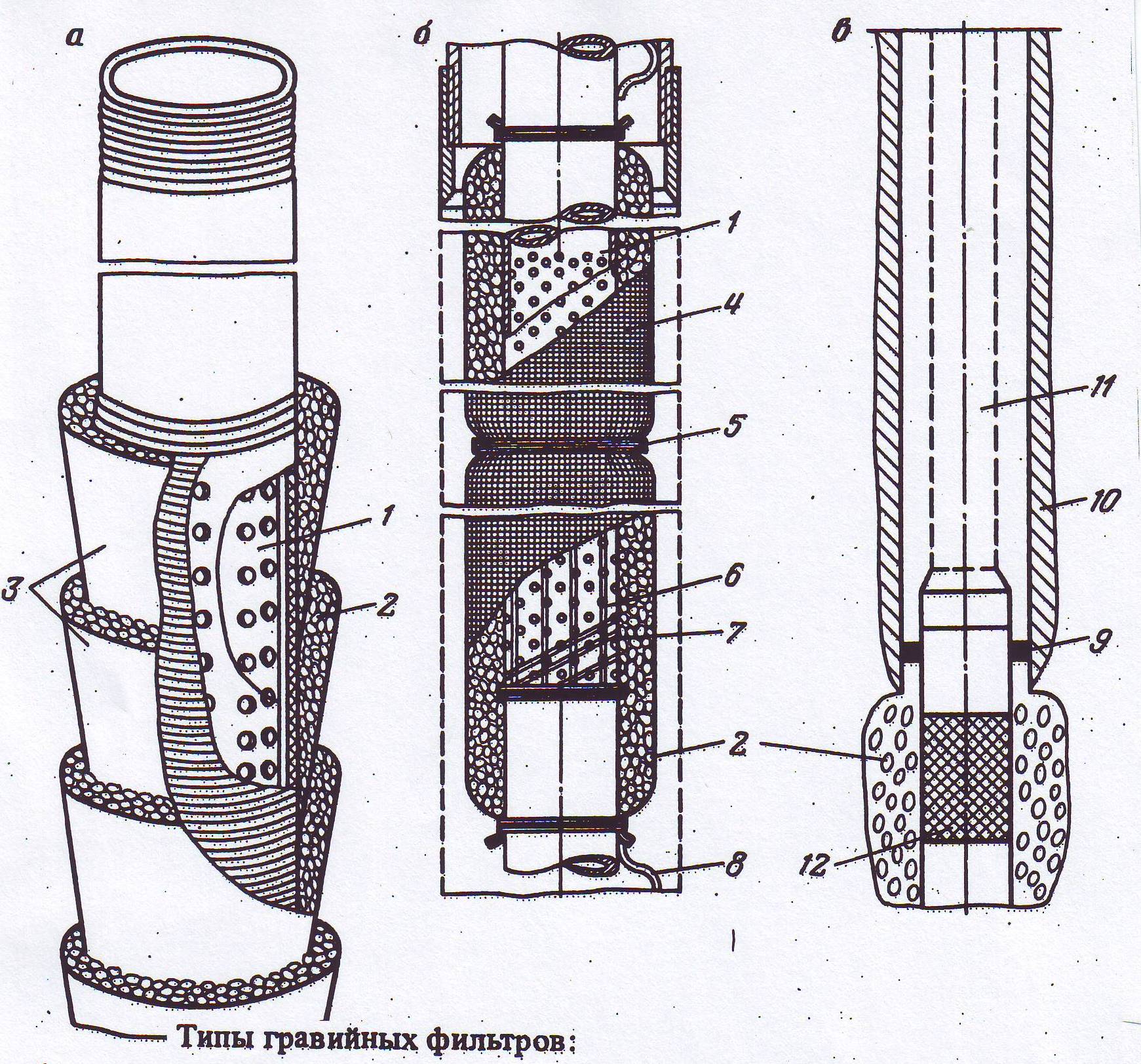 Фильтр скважинный типа фс схема. Погружной электроцентробежный насос эцн схема. Фильтры уэцн. Фильтры уэцн. Скважинный фильтр фс-73.