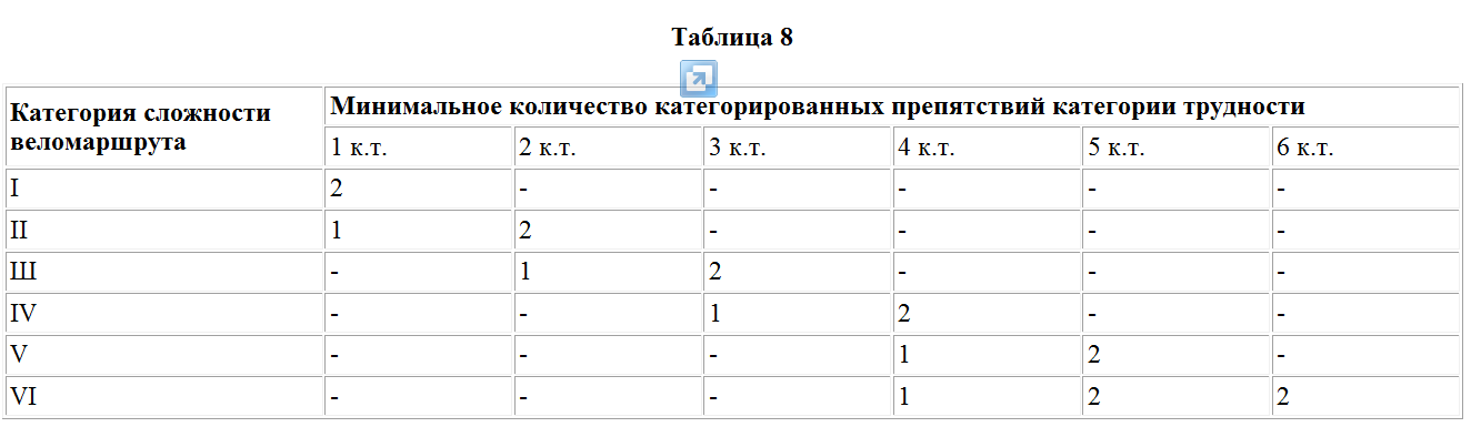 классификация походов по степени сложности. настольная полоса препятствий. категории сложности маршрутов. категории сложности туристских маршрутов ip. надувная полоса препятствий 3д модель.