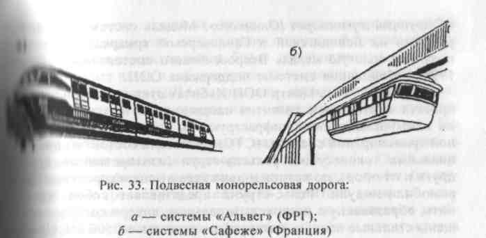 Московский монорельс схема. Подвесная монорельсовая дорога системы «Сафеже». Вагон подвесного монорельса чертеж. Московский монорельс чертежи. Монорельсовая дорога схема.