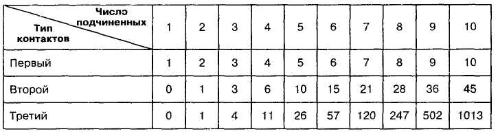Соотношение между числами 5 класс. Отношение чисел и величин 6 класс. Соотношение между цифрами. Остаток при делении. Количество подчиненных.