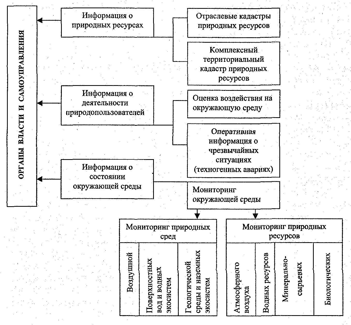 Мониторинг природных ресурсов