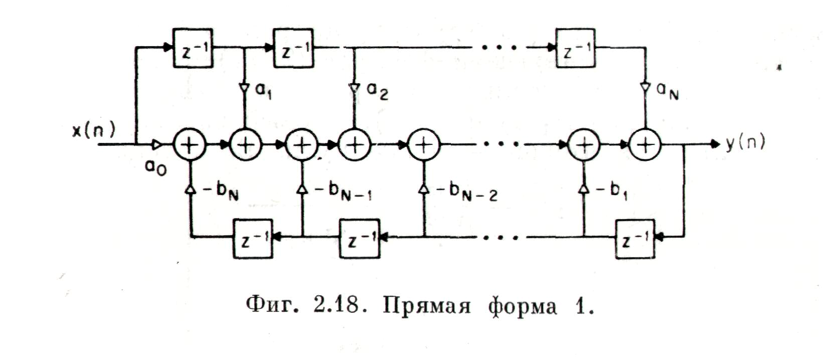 Структурная схема фильтра. Каноническая схема цифрового фильтра Баттерворта. Бих фильтр Баттерворта структурная схема. Фурье фильтр структурная схема. Каноническая форма цифрового фильтра.