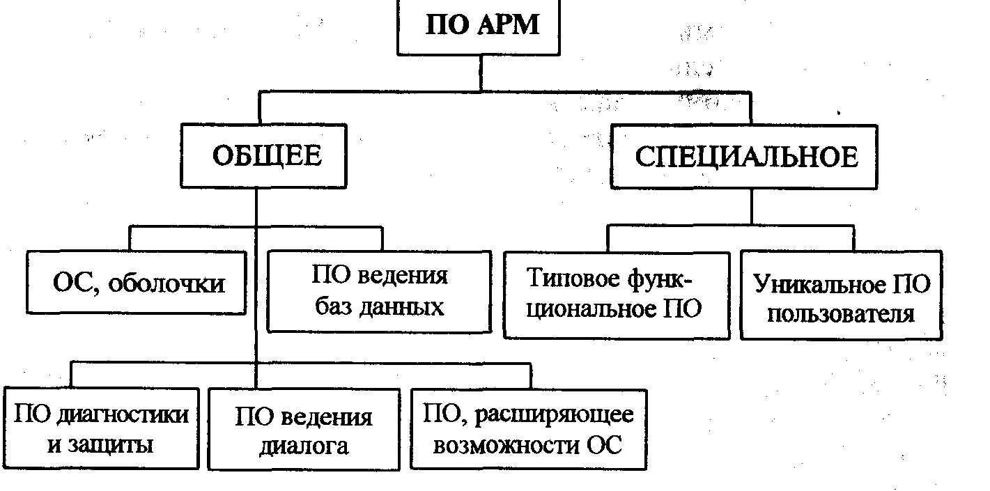 Схема арм