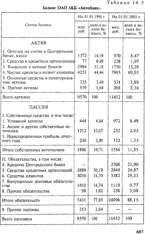 баланс таблица состоящая из. баланс таблица состоящая из. бух баланс актив пассив таблица. таблица активов и пассивов бухгалтерского баланса. составить бухгалтерский баланс пример таблица.