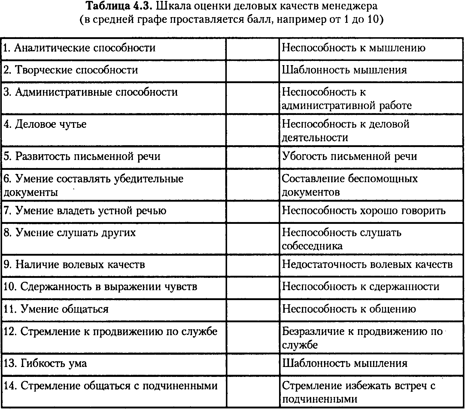 Деловые качества человека список