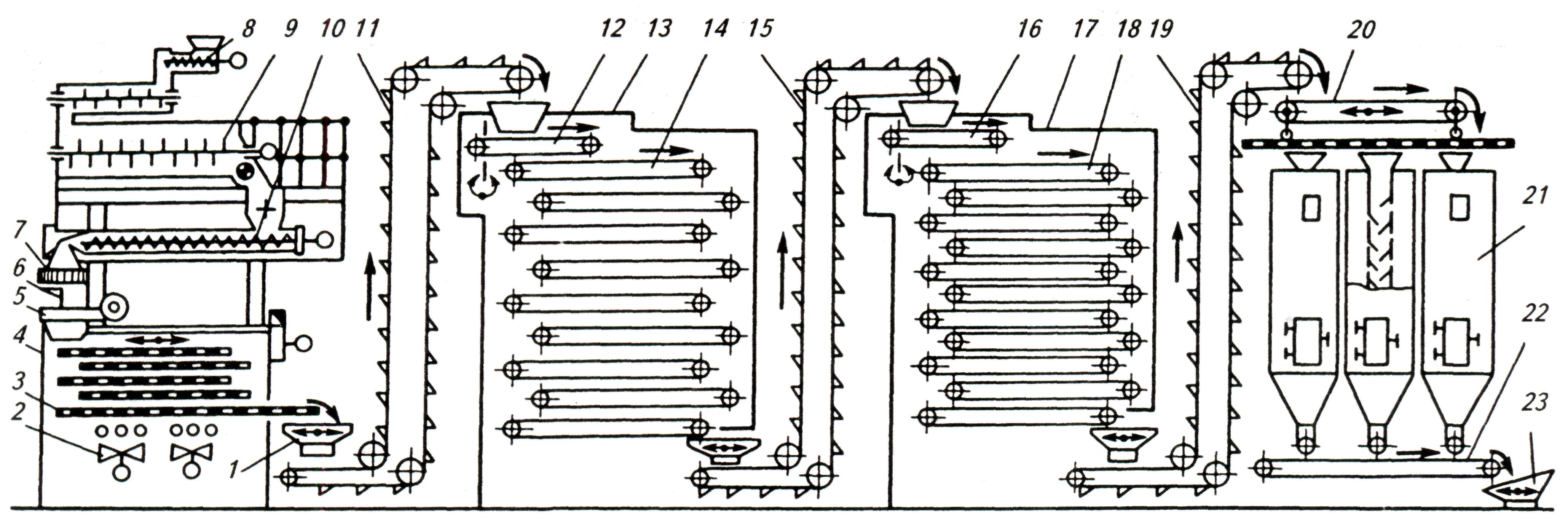 Схема макаронных изделий. Машинно-аппаратурная схема линии производства макаронных изделий. Технологические схемы производства коротких макаронных изделий. Схема линии фирмы Брайбанти с конвейерными сушилками. Машинно аппаратурная схема производства макаронных изделий.