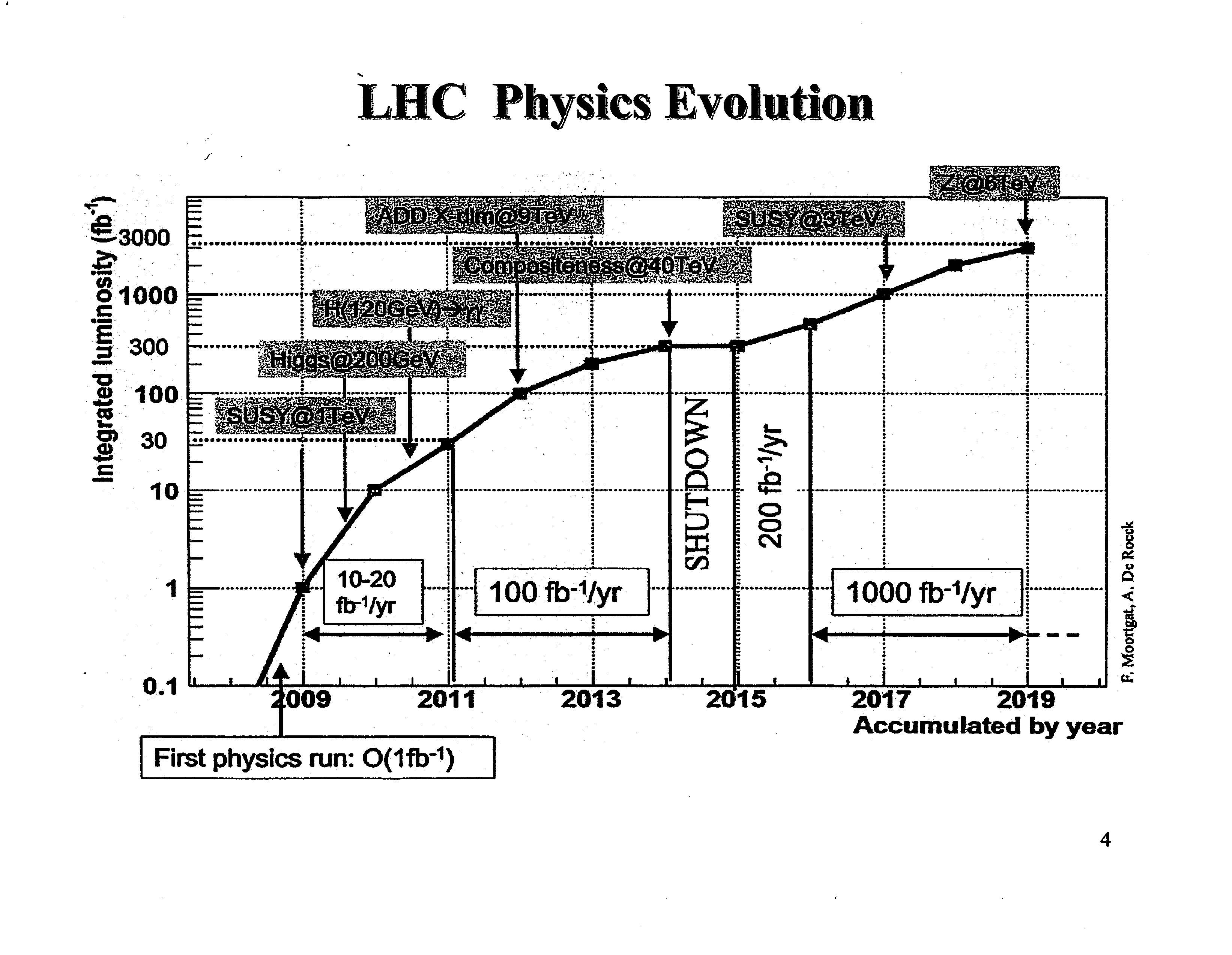 the evolution of physics