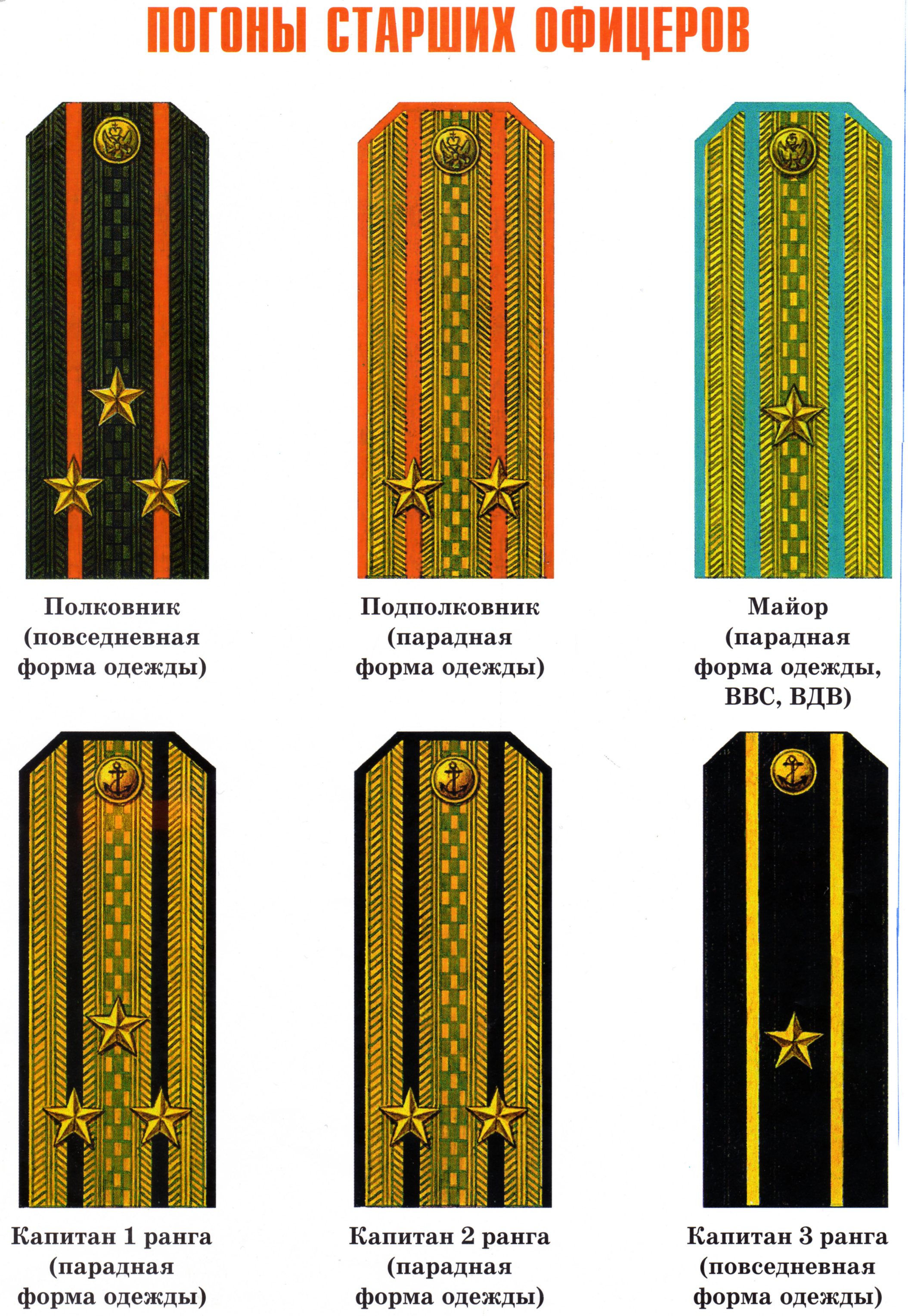 Три полосы на погонах. 1 Большая звезда на погонах звание в армии. Воинские звания в Российской армии.