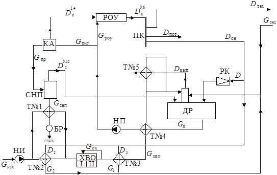 154 схема теплоснабжения. Тепловая схема производственно-отопительной котельной. Реконструкция производственно-отопительной котельной. БФО металлоискатель схема промышленного. Судак рыба тепловая схема.