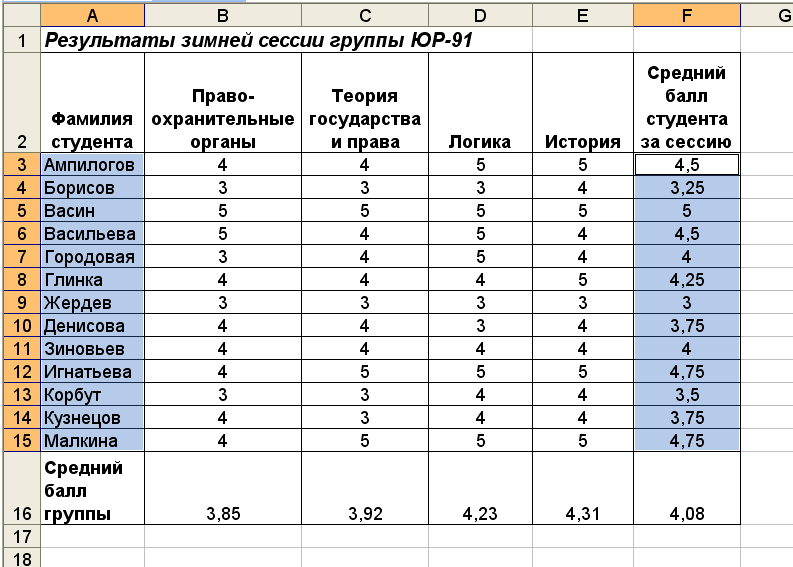 Таблица полученных результатов