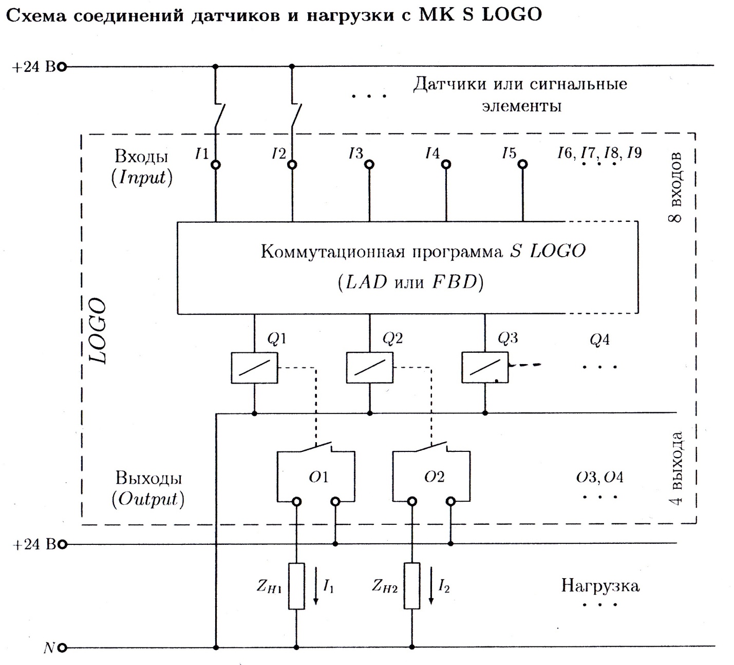 Главные схемы соединений. Схема электрическая подключения э5 ГОСТ. Схема внешних подключений э5. Схема электрическая соединений э4 ЕСКД. Схема соединений э4 пример.