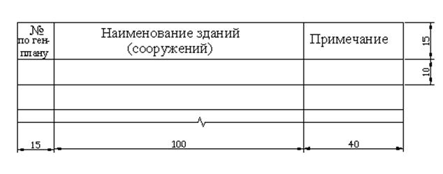 Гост экспликация на чертежах размеры