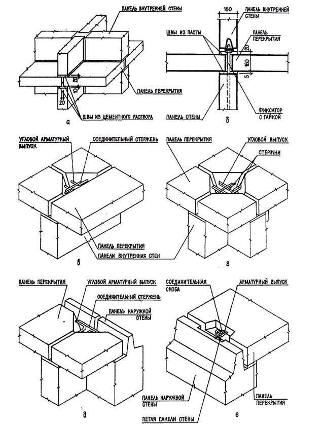 Типы соединений панелей. Типы соединений панелей. Стыки горизонтальных панелей узлы. Типы соединений панелей. Состав стеновой сэндвич панели.