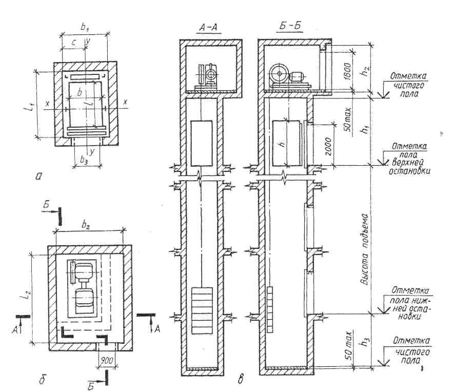 Размер лифта в 9 этажном панельном доме - фото