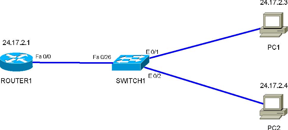 Router interface