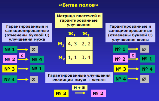 Битва Полов Игра Купить