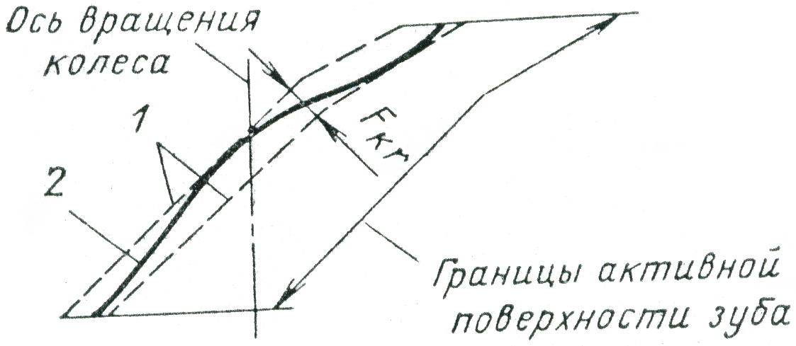 бесконтактные датчики положения. поверхностно неактивные вещества. цепная теория катализа. червячное зацепление чертеж. фотограмметрия в геодезии.