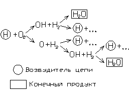 Картинки УРАВНЕНИЕ ГОРЕНИЯ C2H4