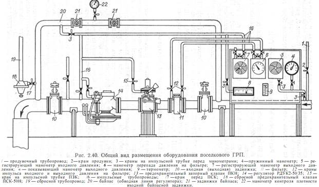 Грп схема и принцип работы