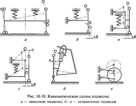 Схема двухрычажной подвески