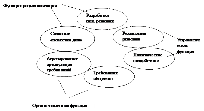 Схема операционализации этого принципа построенная в г ермаковым