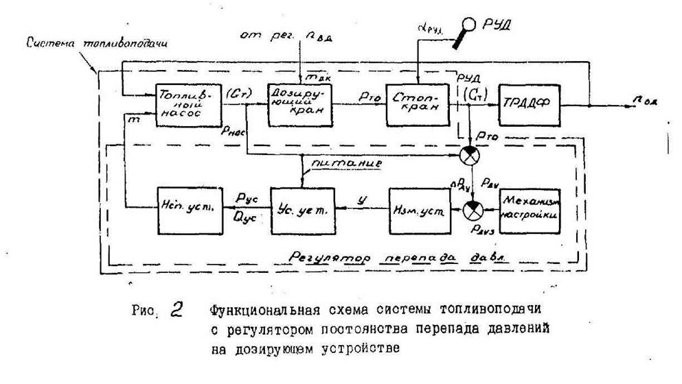 Регулятор давления непрямого действия схема