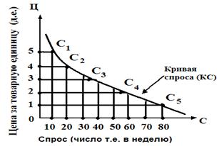 Картинки МЕЖДУ ЦЕНОЙ ТОВАРА И ВЕЛИЧИНОЙ